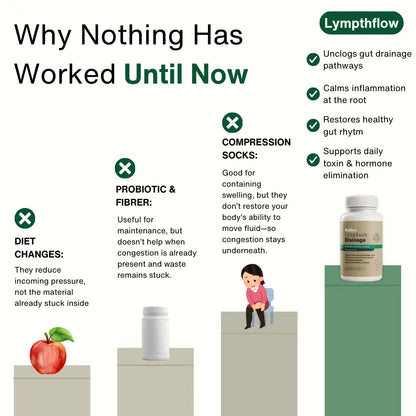 LymphFlow - Lymphatic Drainage Capsules by Kalivo™