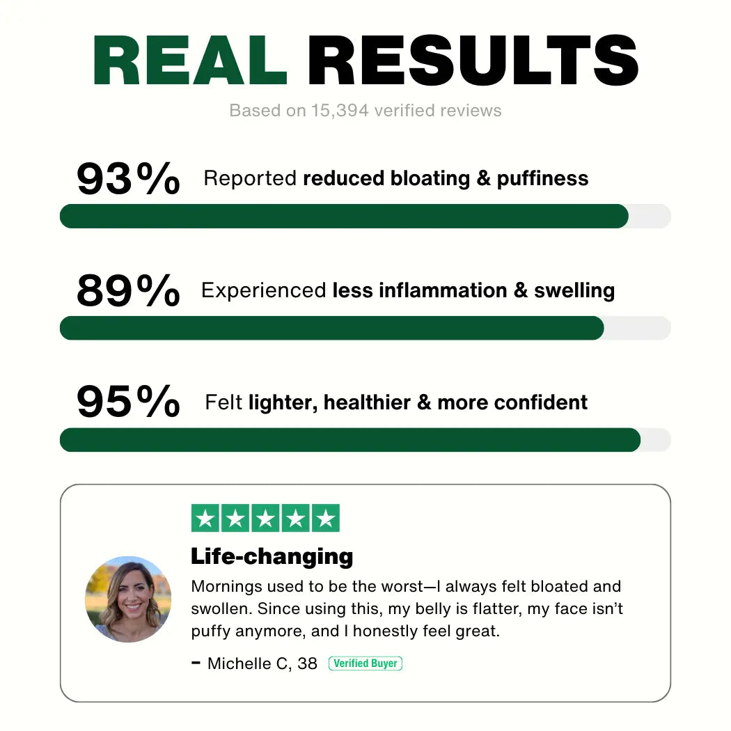 LymphFlow - Lymphatic Drainage Capsules by Kalivo™